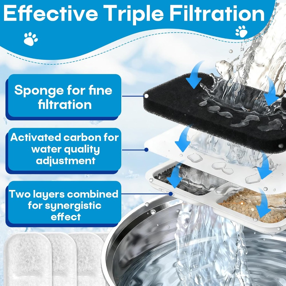 Wymienny filtr do fontanny dla – Cat Water Fountain Filter recenzja i cena