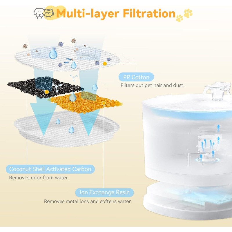 Wymienne filtry do fontanny dl – Cat Water Fountain Filter recenzja i cena