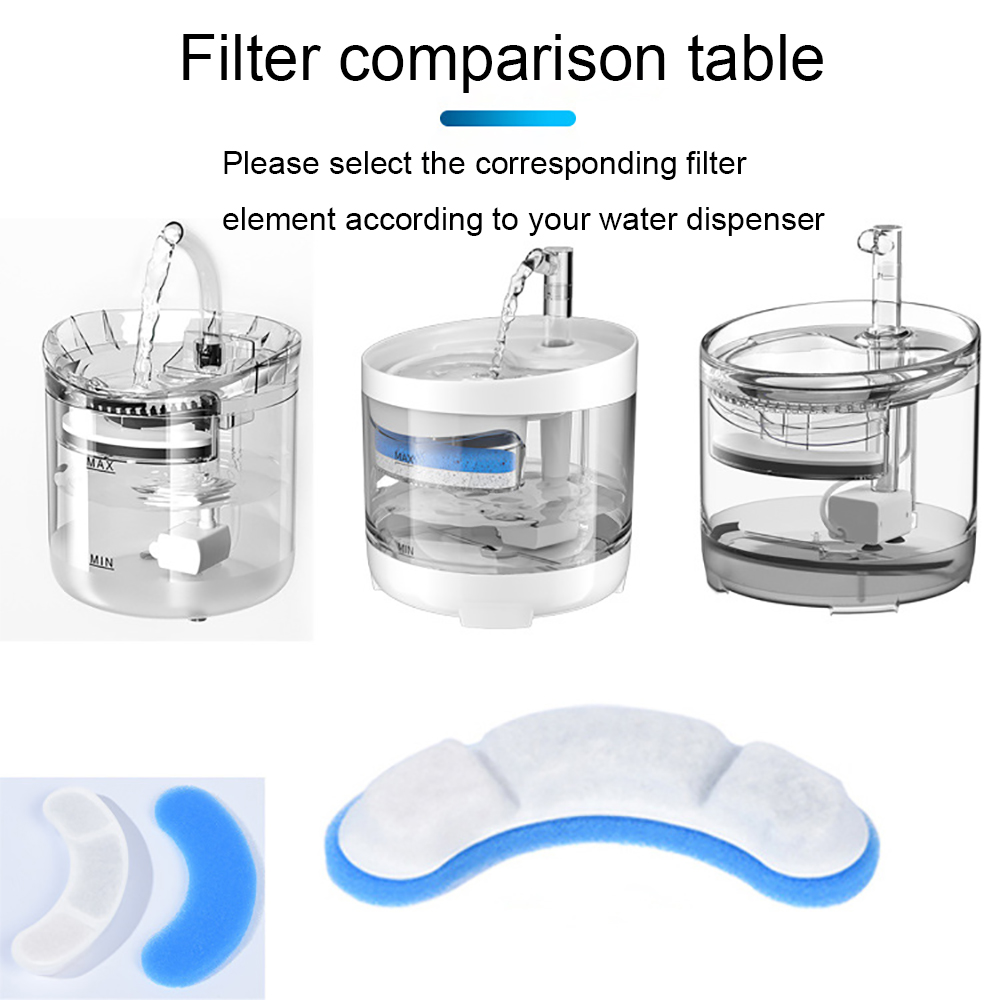 Filtry zamienne do fontanny dl – Cat Water Fountain Filter recenzja i cena