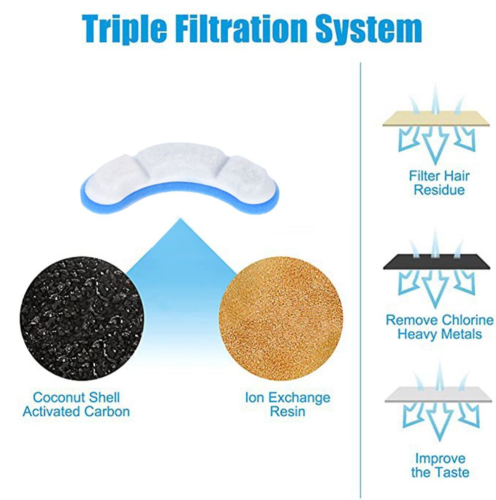 Filtry zamienne do fontanny dl – Cat Water Fountain Filter recenzja i cena