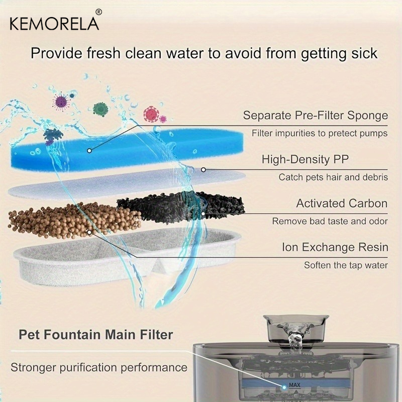 KEMORELA 6/10/16 szt. Filtry d – Cat Water Fountain Filter recenzja i cena